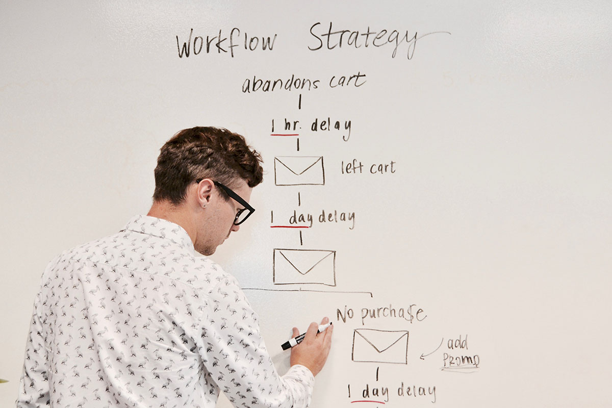 email marketing automation for ecommerce